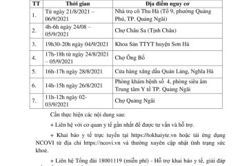 Sở Y tế Quảng Ngãi: Thông báo khẩn số 37