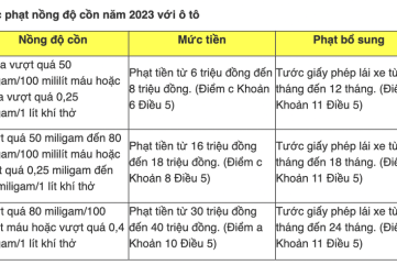 CSGT sẽ đo nồng độ cồn đến cuối năm 2023: Người lái xe cần biết điều này