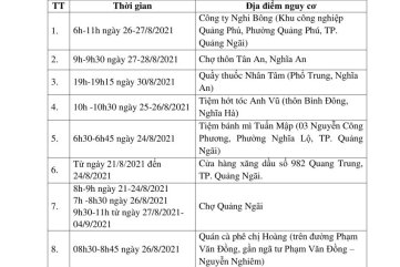 Thông báo khẩn số 34