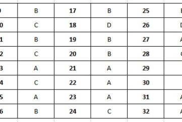 Đề thi và gợi ý đáp án môn Vật lý Kỳ thi THPT quốc gia 2018