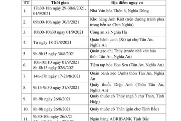 Sở Y tế Quảng Ngãi: Thông báo khẩn số 33