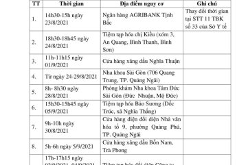 Sở Y tế Quảng Ngãi: Thông báo khẩn số 35