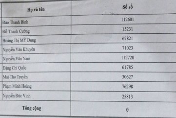 Quảng Ngãi: Lập danh sách thương binh "ma" để trục lợi tiền tỷ chính sách