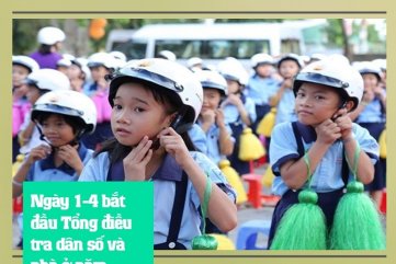 Bắt đầu cuộc Tổng điều tra dân số và nhà ở lớn nhất từ trước đến nay